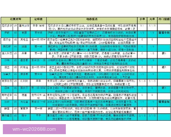 世界杯赛事全攻略：精准分析玩法技巧提升竞猜胜率