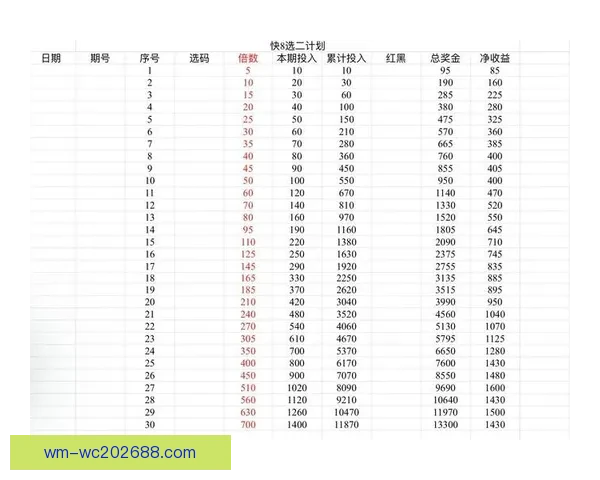 世界杯跟单预测：精准分析助你轻松盈利，足球迷必备投注指南